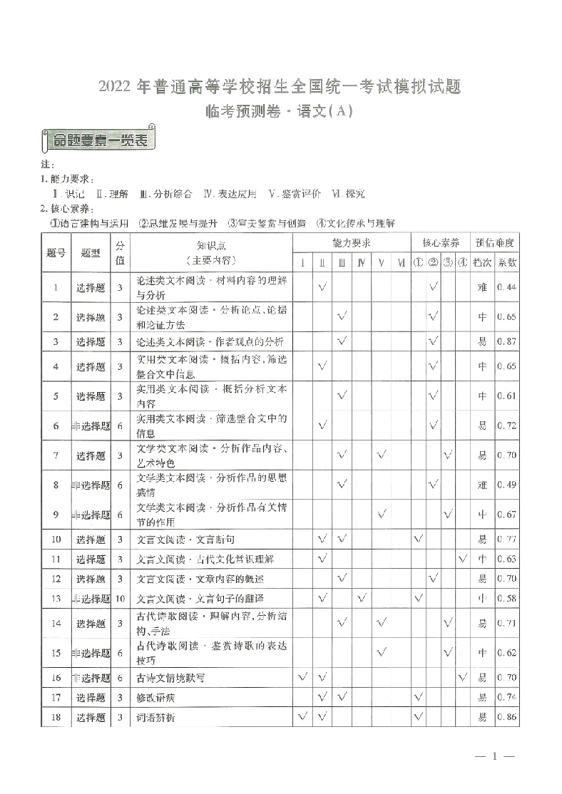 【2022年】高考押题卷衡水金卷先享题-文科答案-AB卷【全国卷】.pdf,第2页预览