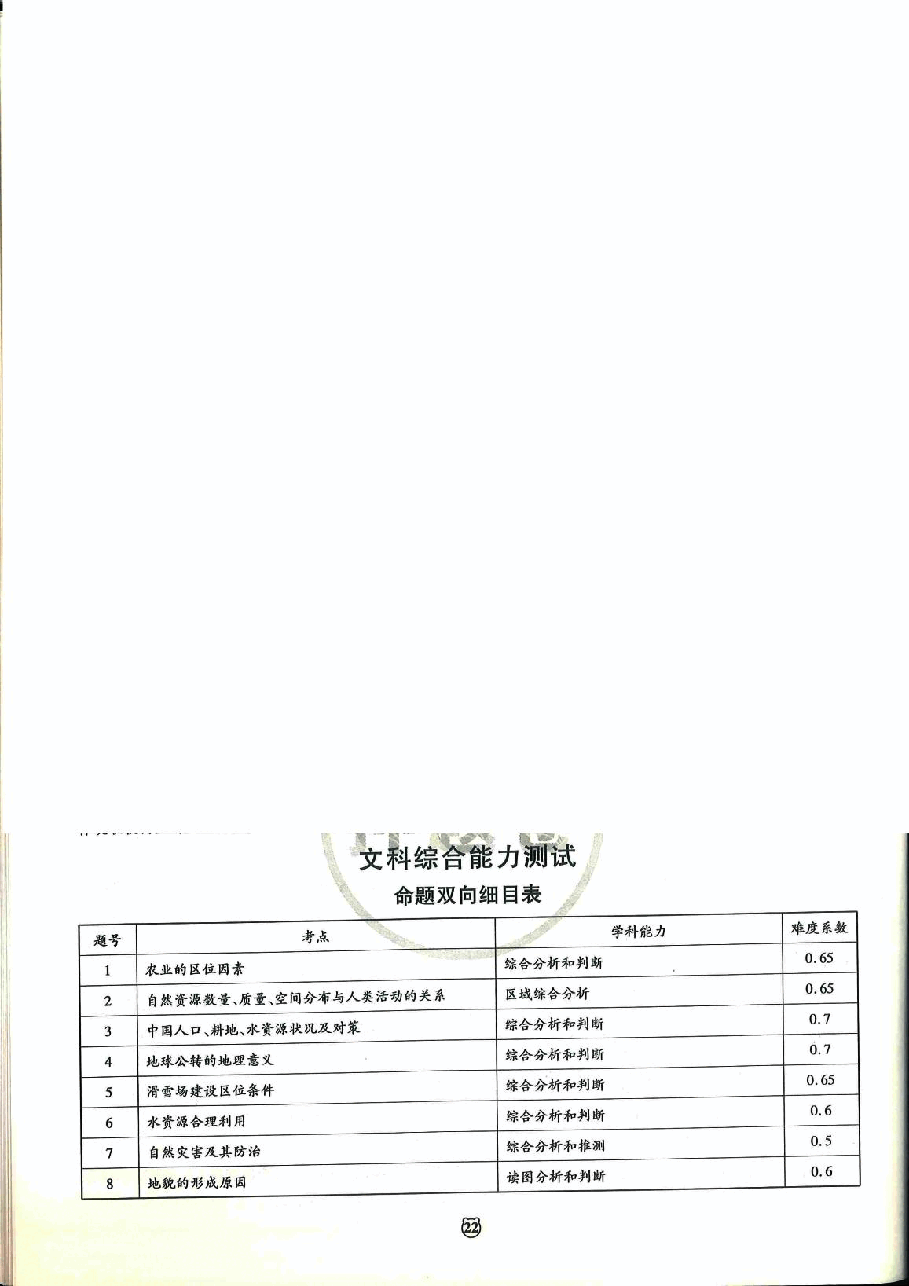 【2022年】高考押题卷王后雄-倍多分-文综答案【全国卷】.pdf,第1页预览