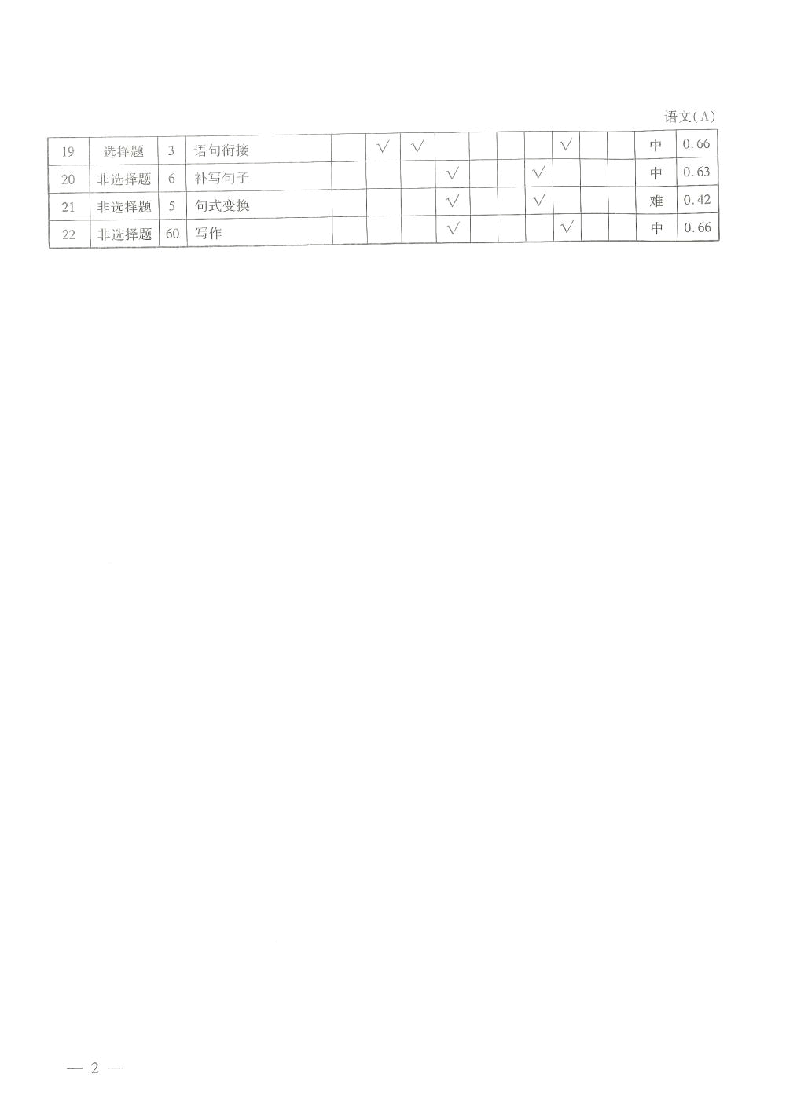 【2022年】高考押题卷衡水金卷先享题-文科答案-AB卷【全国卷】.pdf,第3页预览