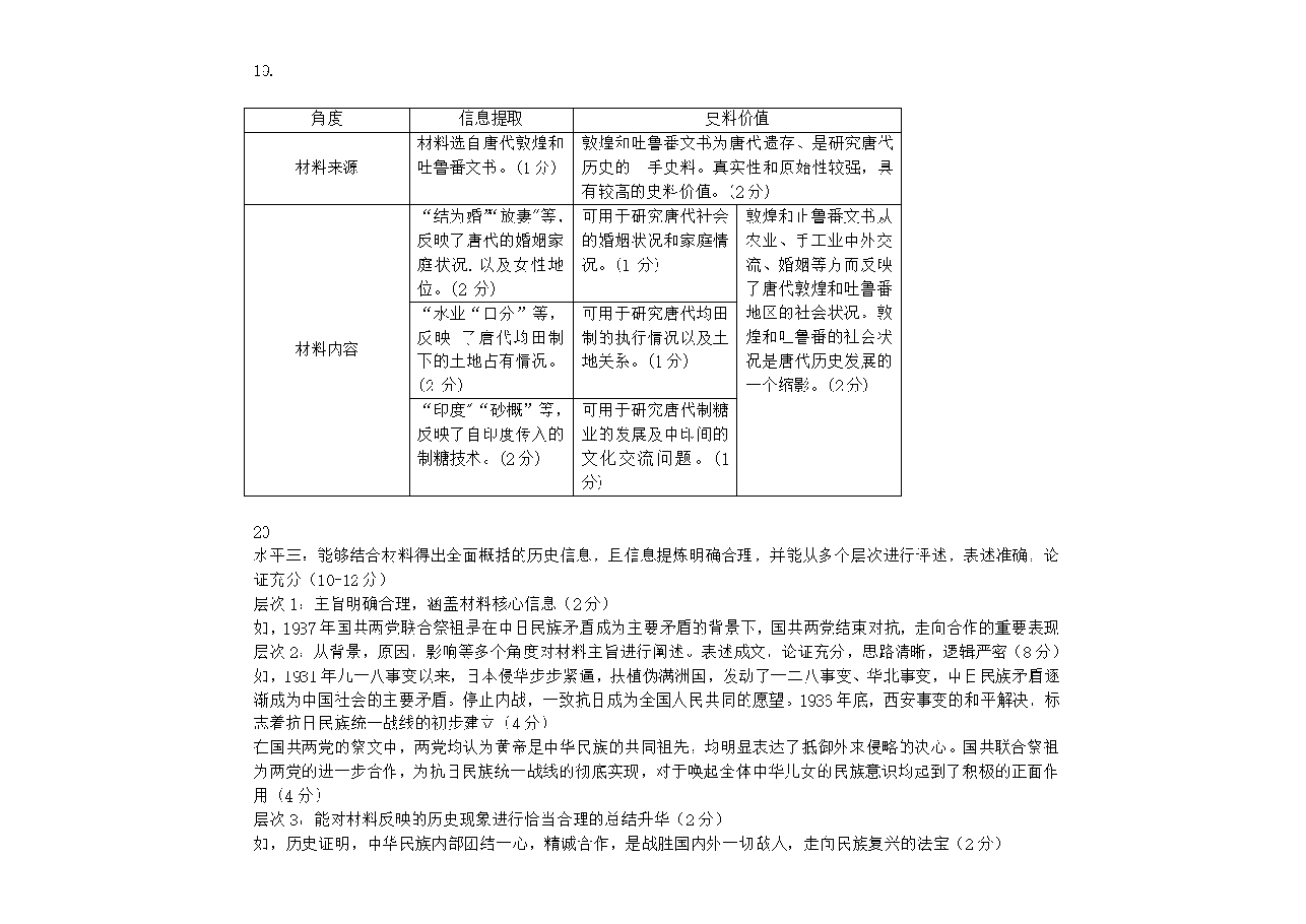 【2022年】高考押题卷【历史】八套冲刺卷-批改.pdf,第2页预览