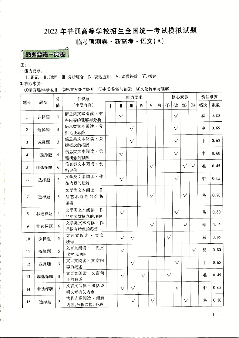 【2022年】高考押题卷衡水金卷先享题-全科答案-AB卷【新高考】.pdf，第1页预览