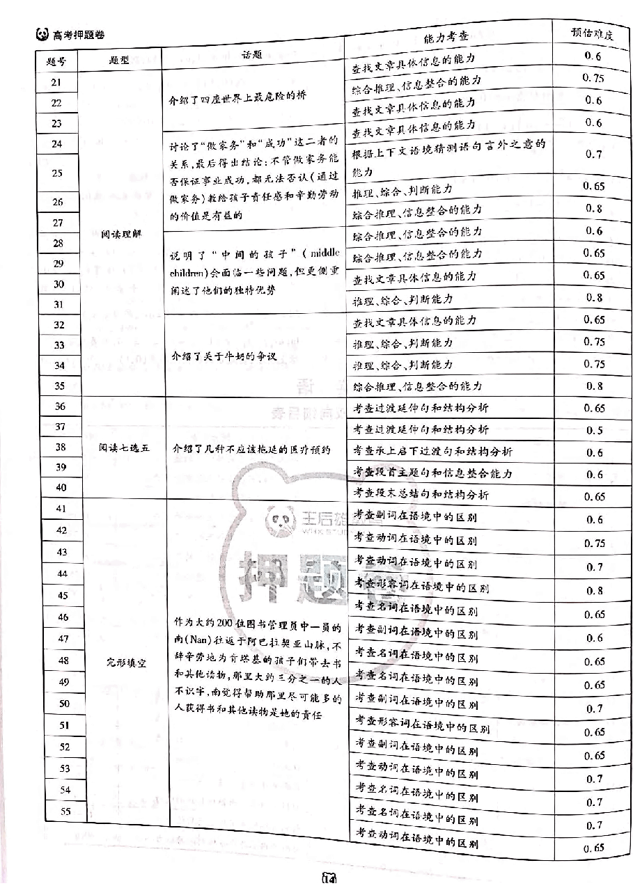 【2022年】高考押题卷王后雄-倍多分押题卷-英语答案【新高考版】.pdf,第2页预览