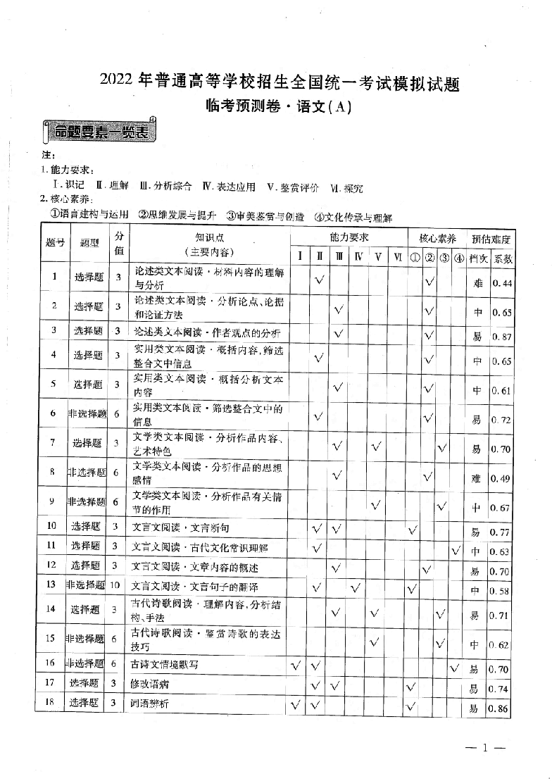 【2022年】高考押题卷衡水金卷先享题-理科答案-AB卷【全国卷】.pdf，第1页预览