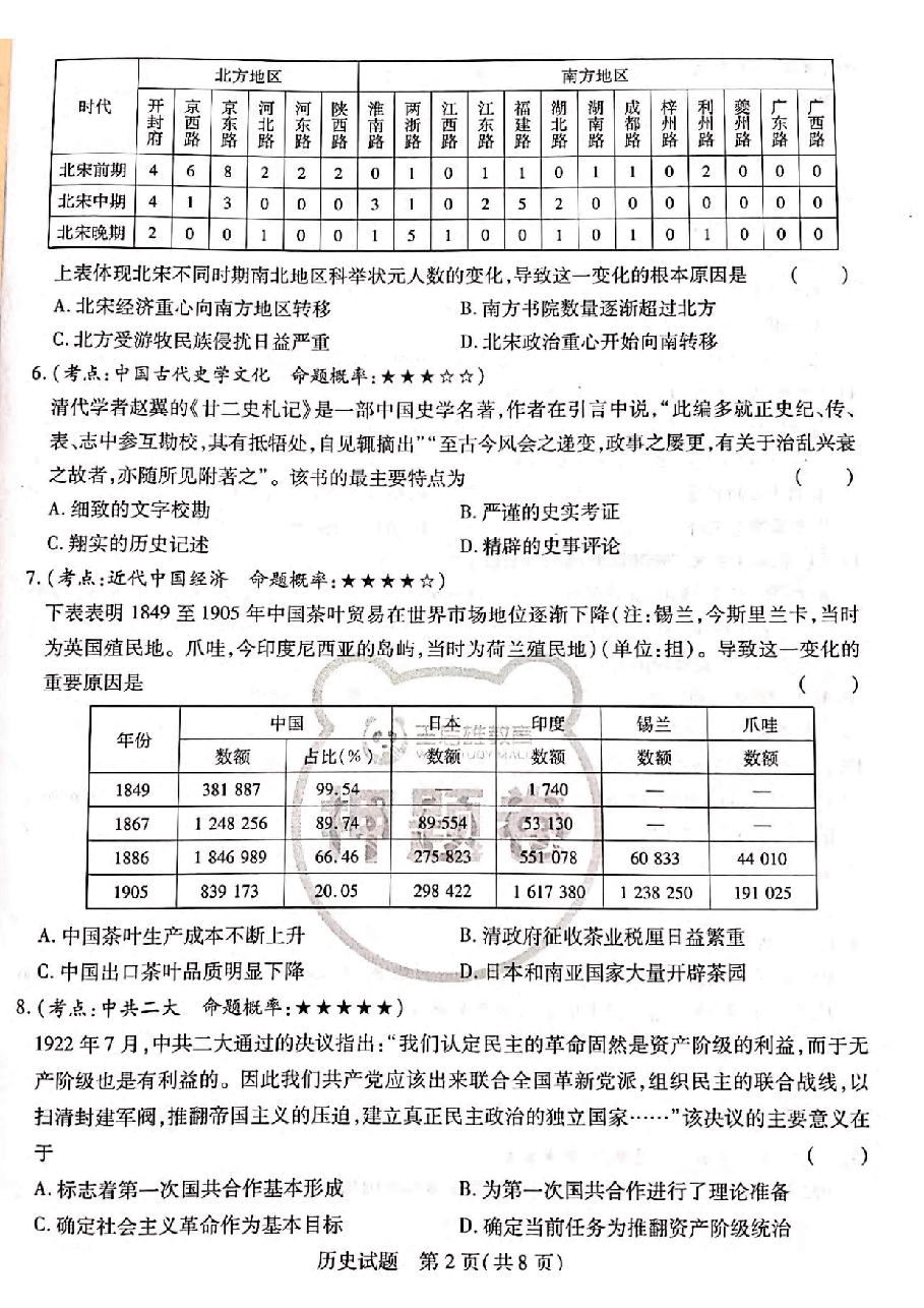 【2022年】高考押题卷王后雄-倍多分押题卷-历史【新高考版】.pdf,第2页预览
