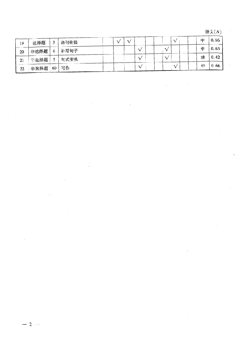 【2022年】高考押题卷衡水金卷先享题-理科答案-AB卷【全国卷】.pdf，第2页预览