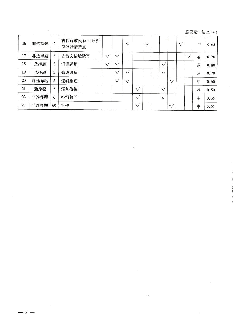 【2022年】高考押题卷衡水金卷先享题-全科答案-AB卷【新高考】.pdf，第2页预览