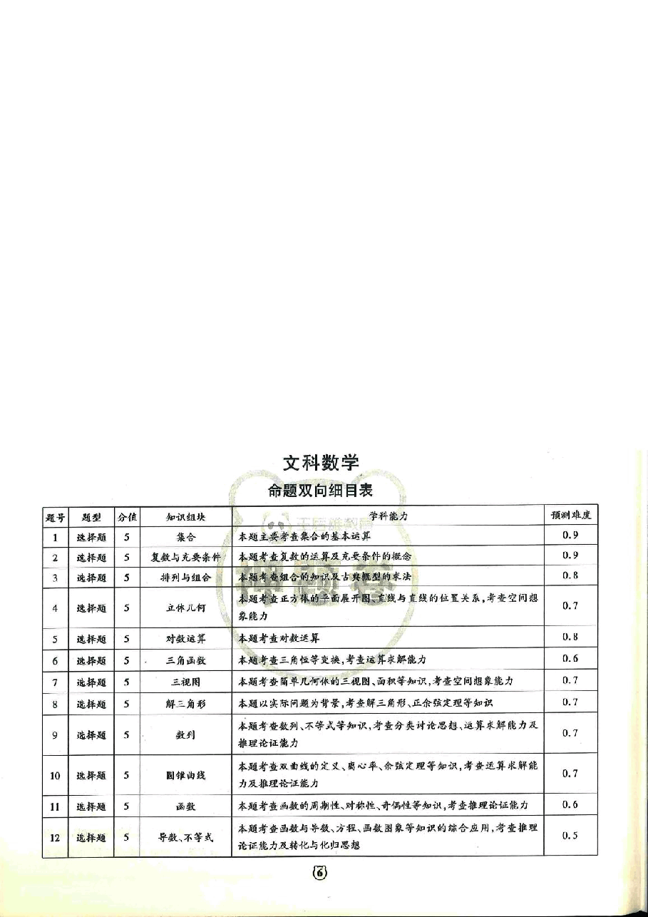 【2022年】高考押题卷王后雄-倍多分-文数答案【全国卷】.pdf,第1页预览