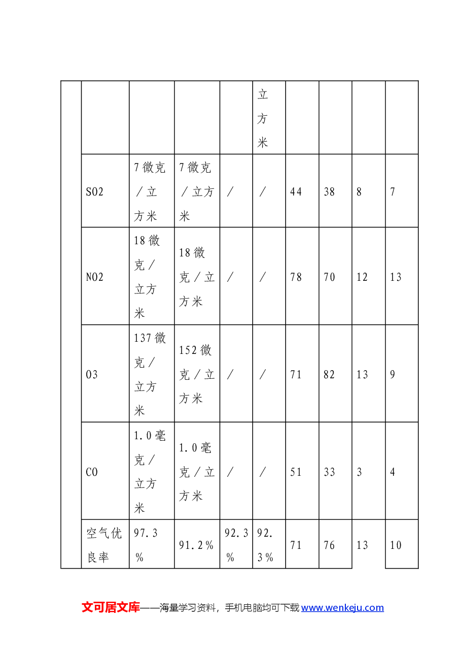 关于深化污染防治攻坚的调研报告.docx,第3页预览