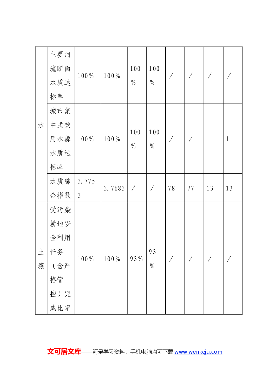 关于深化污染防治攻坚的调研报告.docx,第4页预览