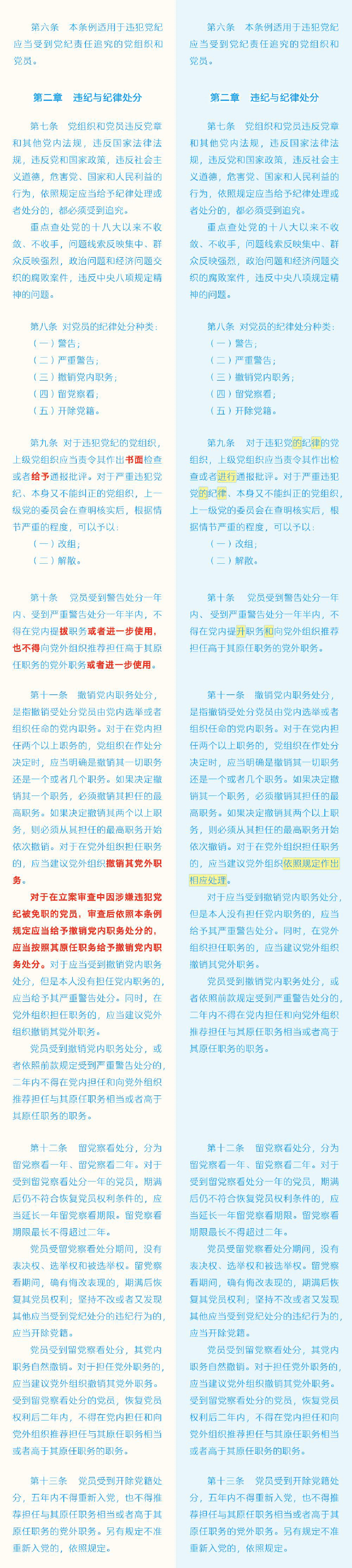 党纪学习教育∣学《条例》:《中国共产党纪律处分条例》(新旧对照稿).pdf,第2页预览