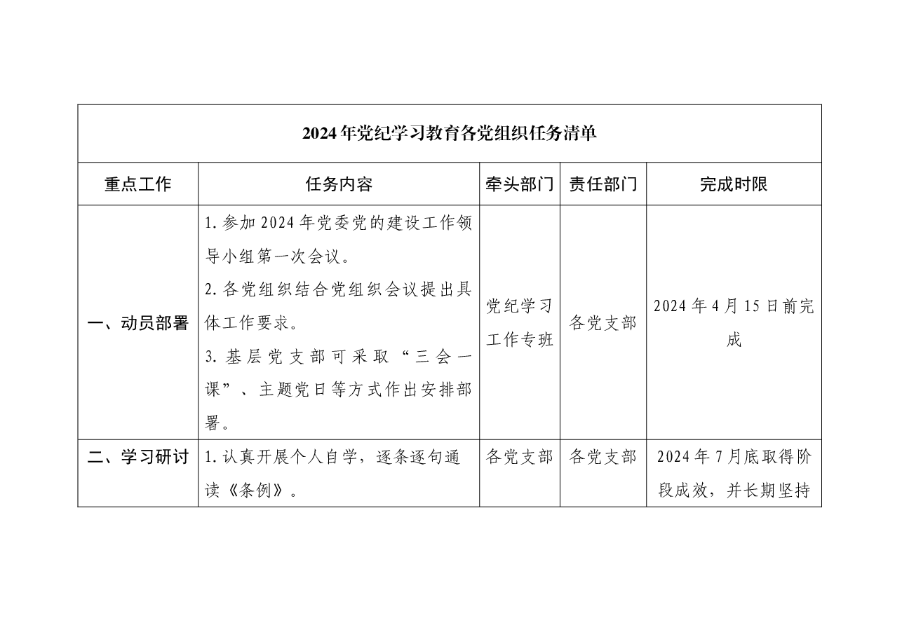 党组织2024年党纪学习教育党组织任务清单表.doc,第1页预览