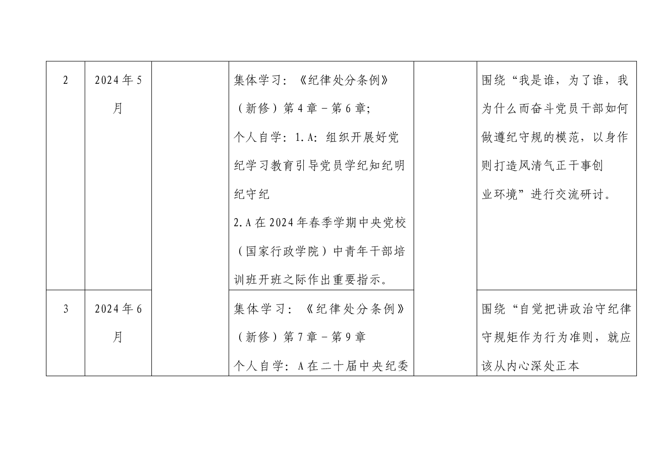 党纪学习教育计划表(含党委、支部、主题党日、个人自学)√.docx,第2页预览