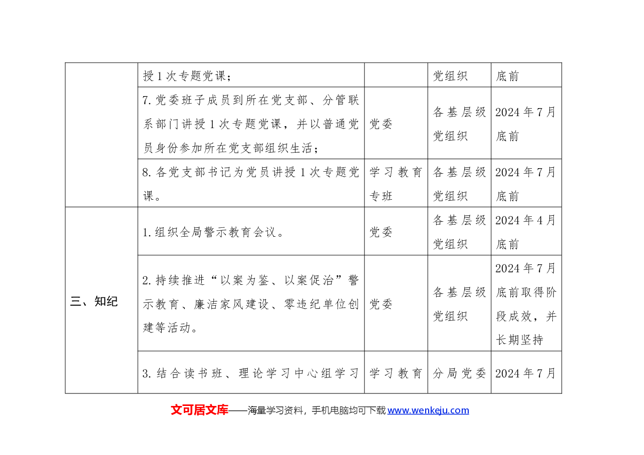 2024年党纪学习教育任务清单表.docx,第3页预览
