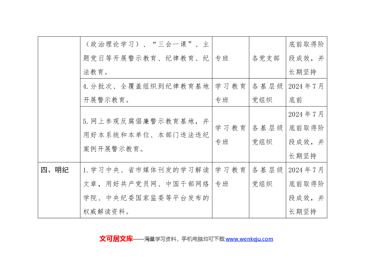 2024年党纪学习教育任务清单表.docx,第4页预览