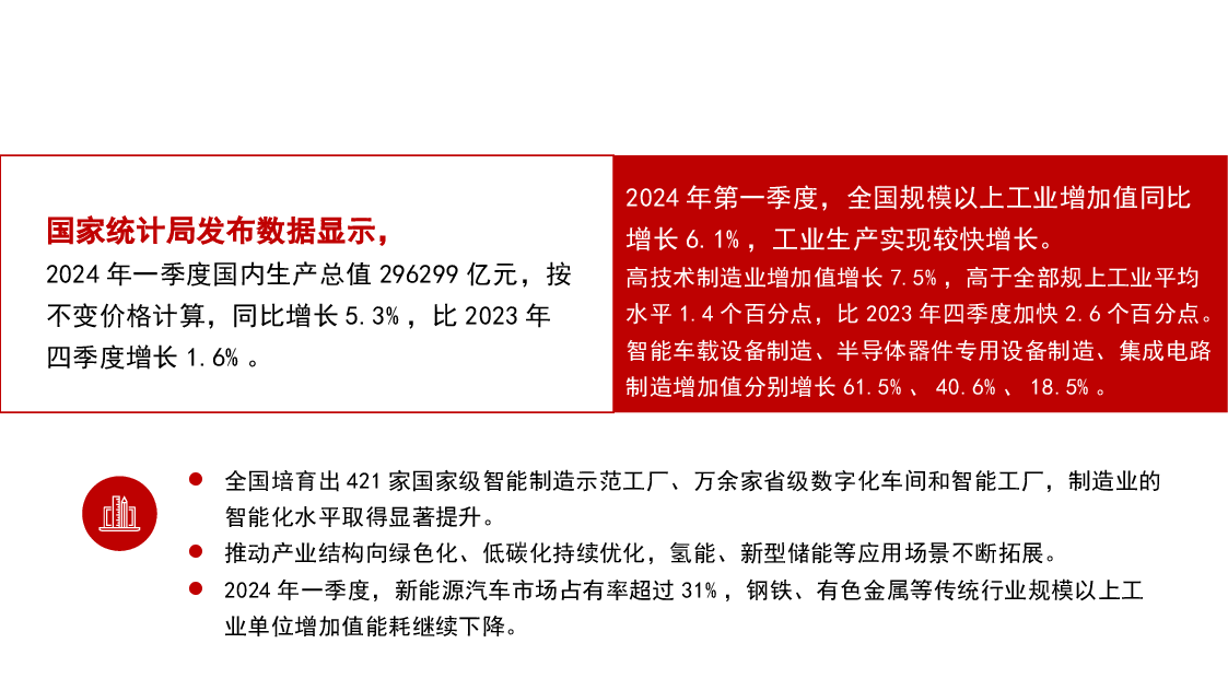 党课讲稿+PPT：面向可预知的未来 发展新质生产力带来的机遇与挑战.pptx，第4页预览