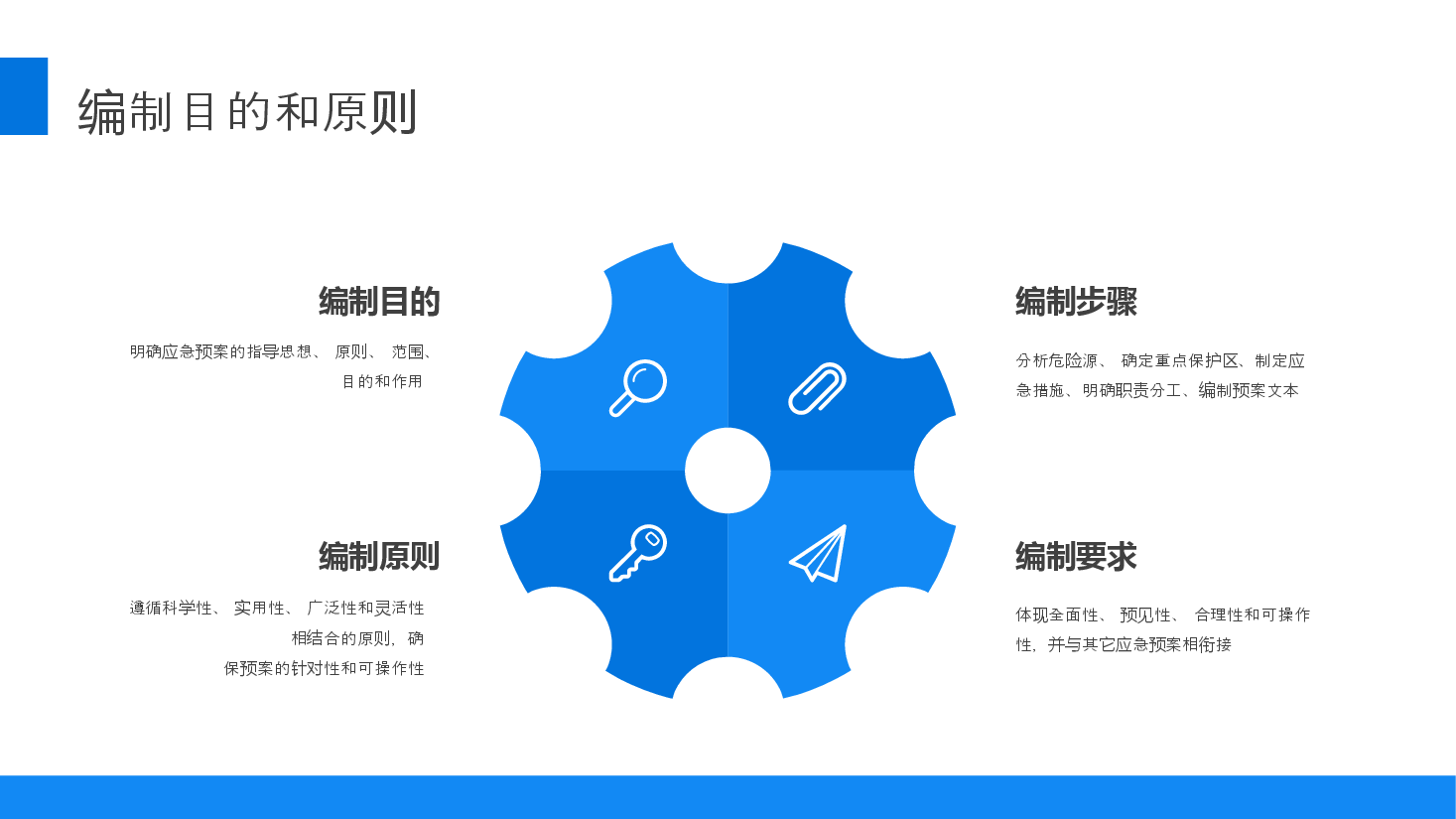 安全生产应急预案培训ppt.pptx,第4页预览