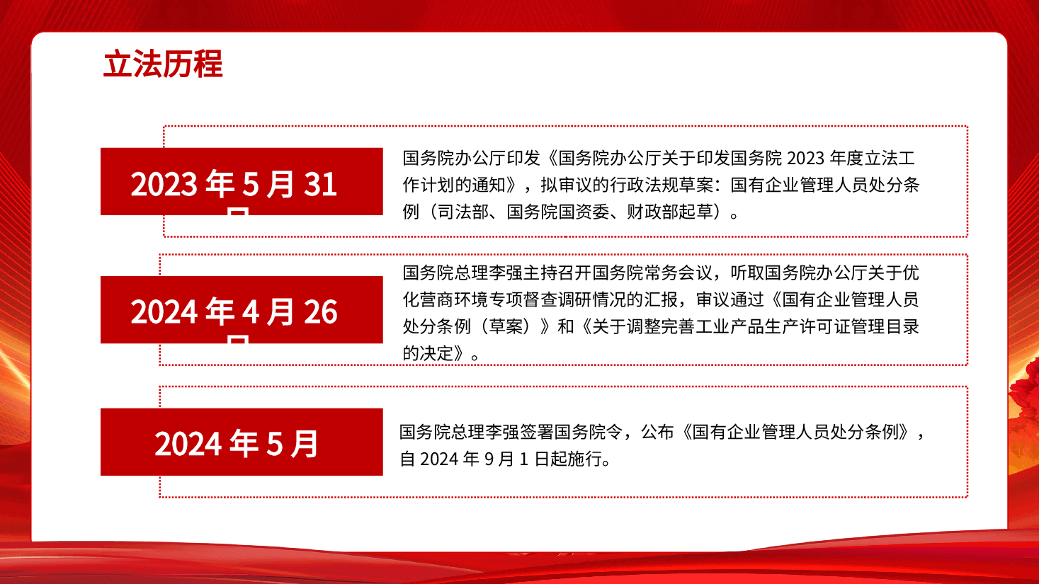 专题辅导PPT:《国有企业管理人员处分条例》.pptx,第4页预览