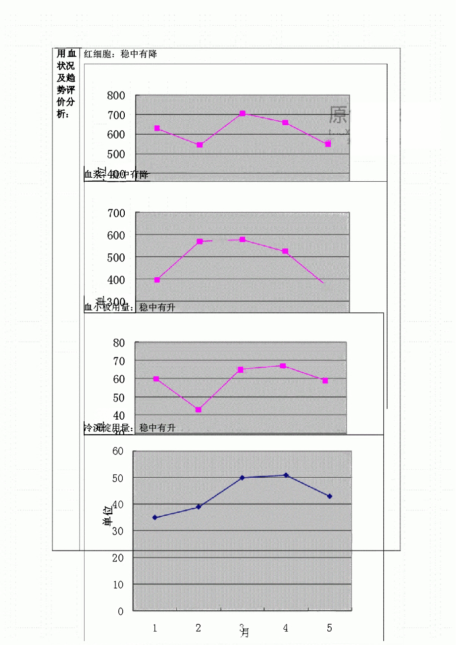 2023年1全院合理用血情况分析报告..pdf,第2页预览