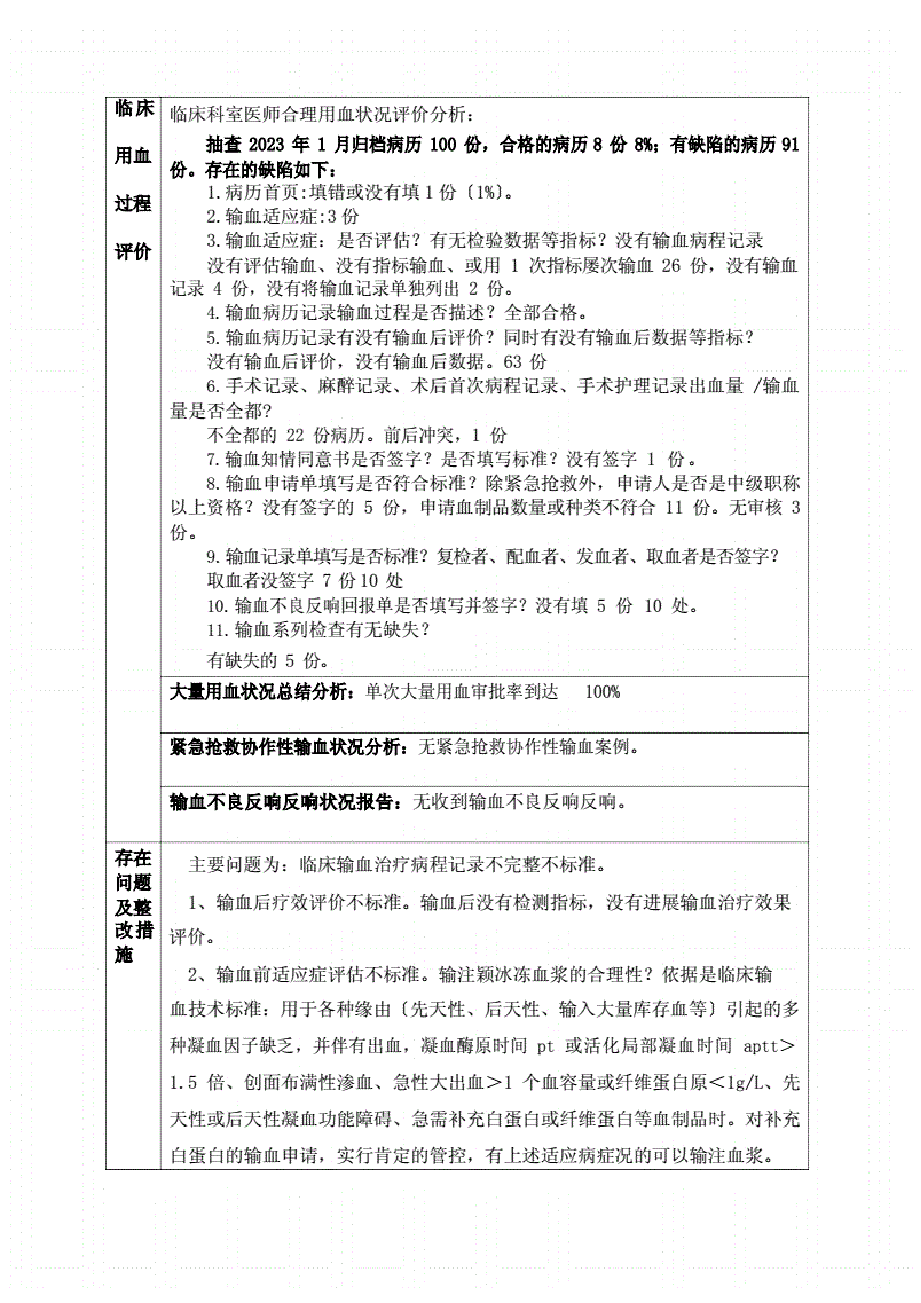 2023年1全院合理用血情况分析报告..pdf,第3页预览