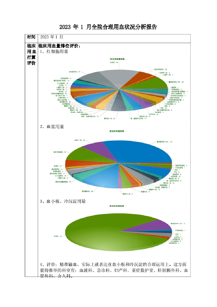 2023年1全院合理用血情况分析报告..pdf,第1页预览