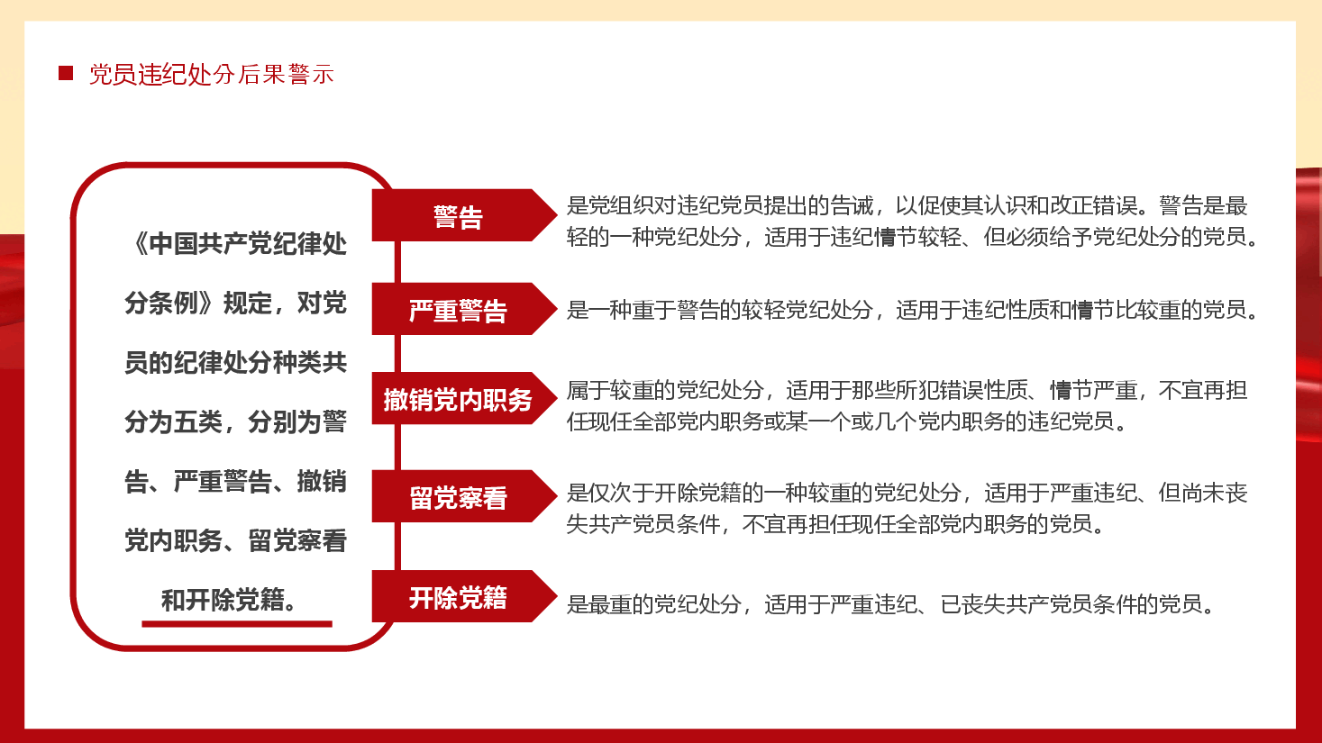 党纪学习教育党课PPT:学党记守纪律强警示筑清廉.pptx,第4页预览