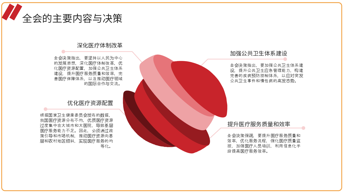医疗系统专题党课PPT：深入贯彻党的二十届三中全会精神，推动医疗改革发展的路径与实践.pptx，第4页预览