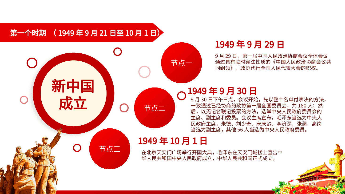 新中国史:新中国75周年的历史进程、发展历程ppt(含讲稿).pptx,第3页预览