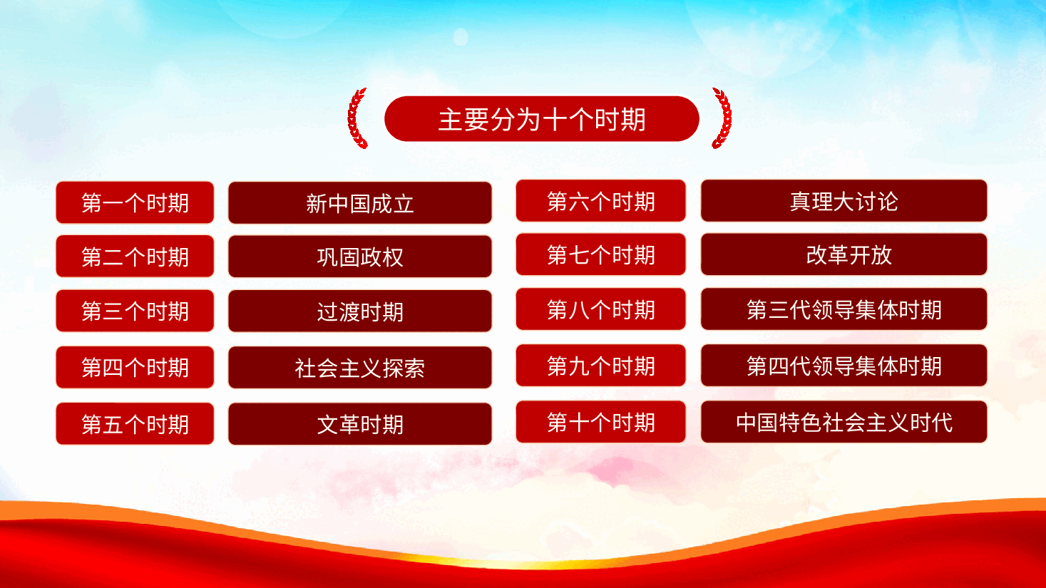 新中国史:新中国75周年的历史进程、发展历程ppt(含讲稿).pptx,第2页预览