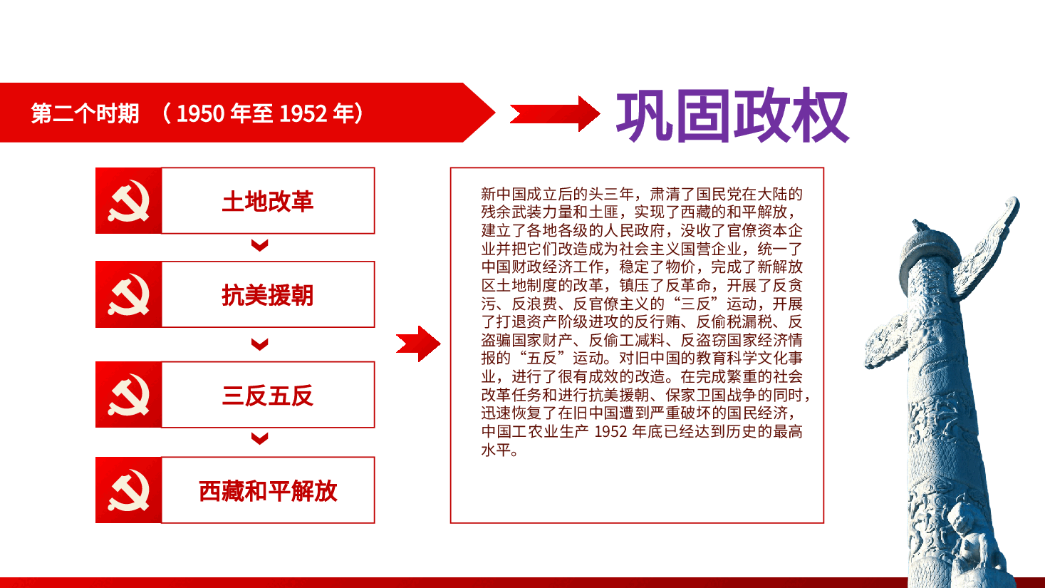 新中国史:新中国75周年的历史进程、发展历程ppt(含讲稿).pptx,第4页预览