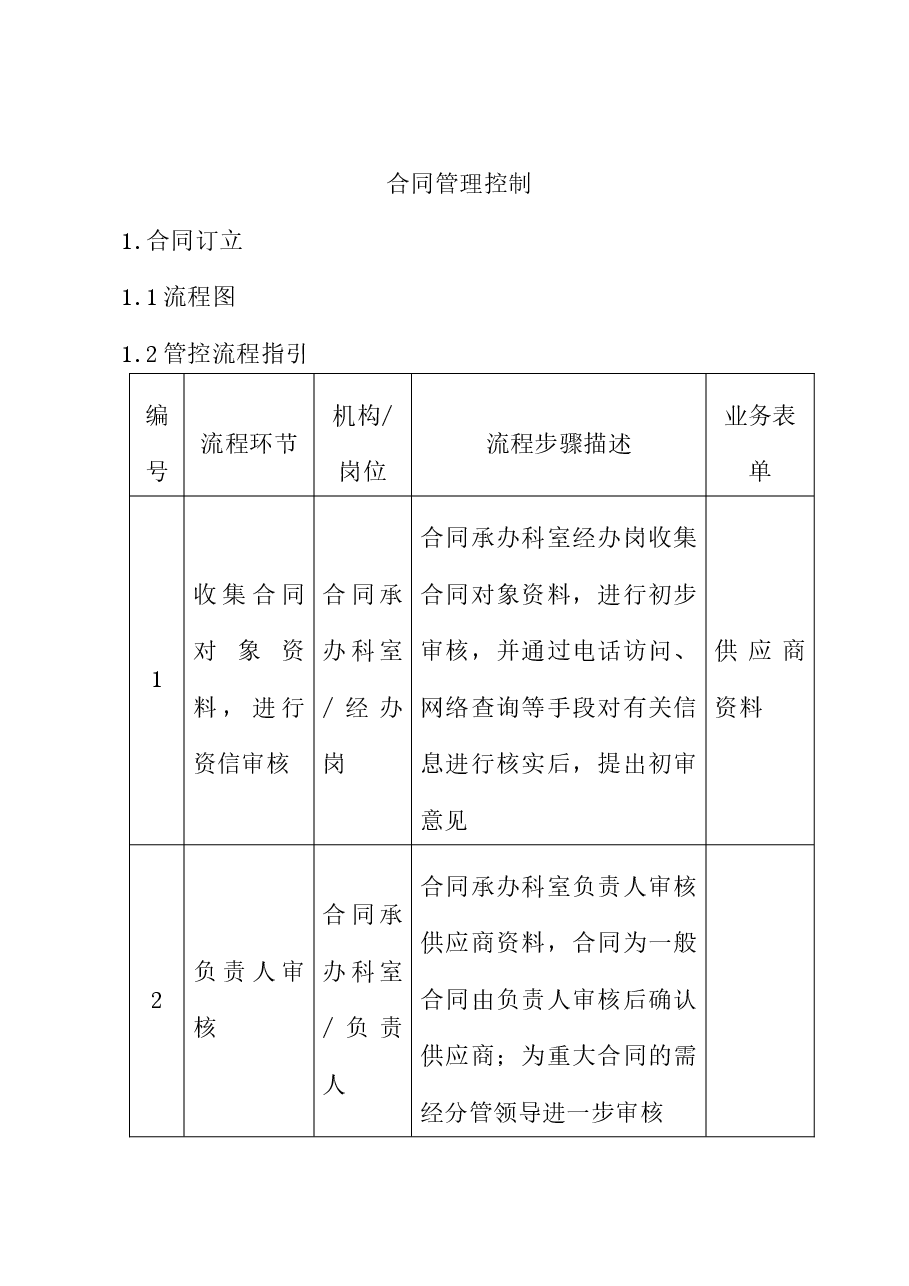 合同管理内部控制手册.docx,第1页预览