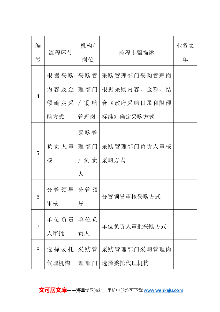 政府采购管理内部控制手册.docx，第2页预览