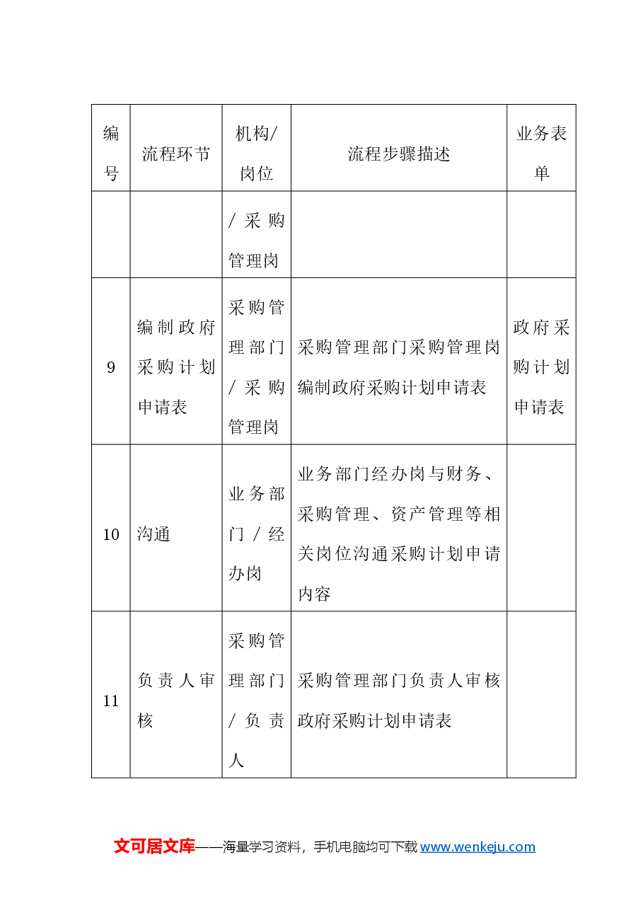 政府采购管理内部控制手册.docx，第3页预览