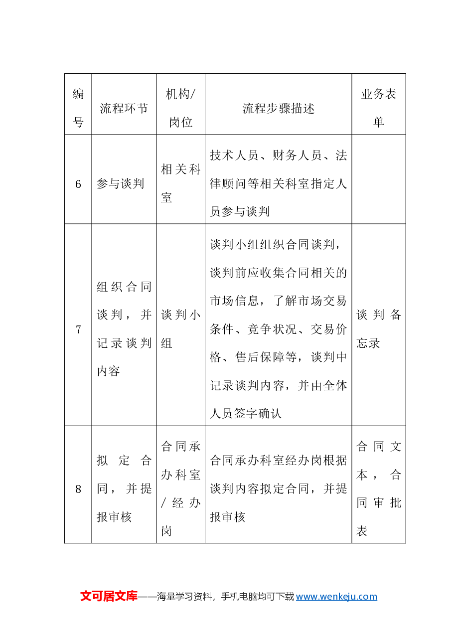 合同管理内部控制手册.docx,第3页预览