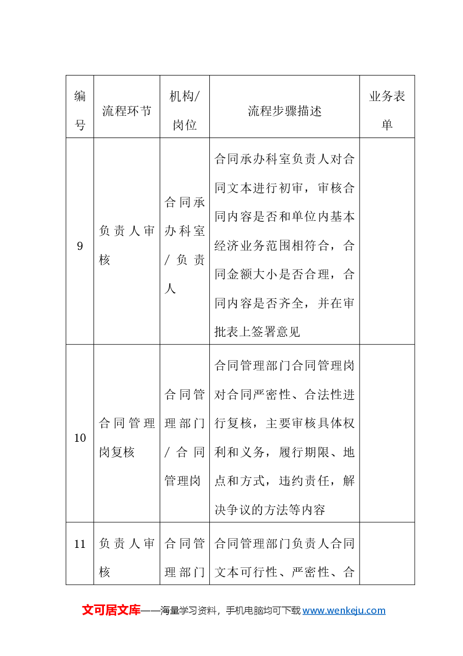 合同管理内部控制手册.docx,第4页预览