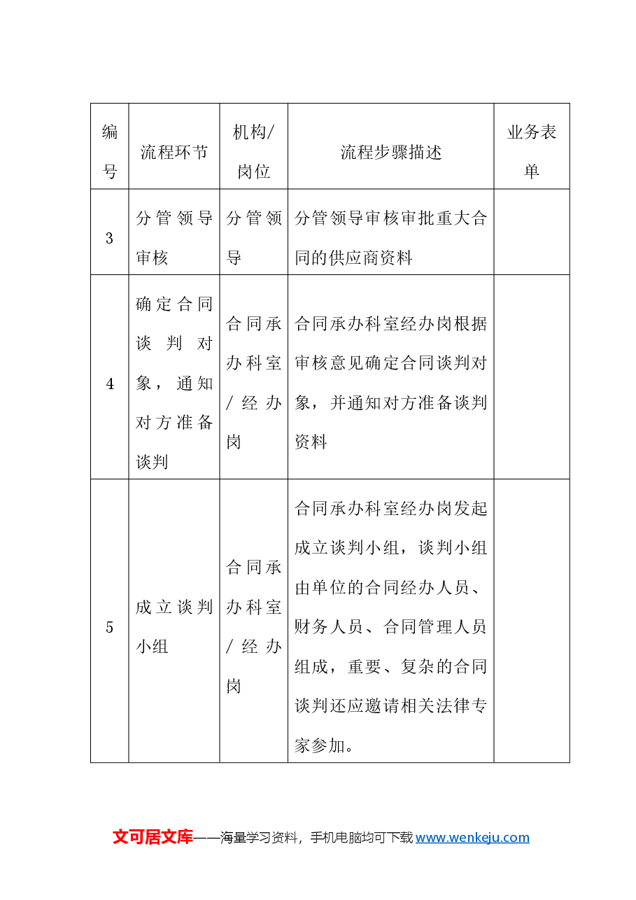 合同管理内部控制手册.docx,第2页预览