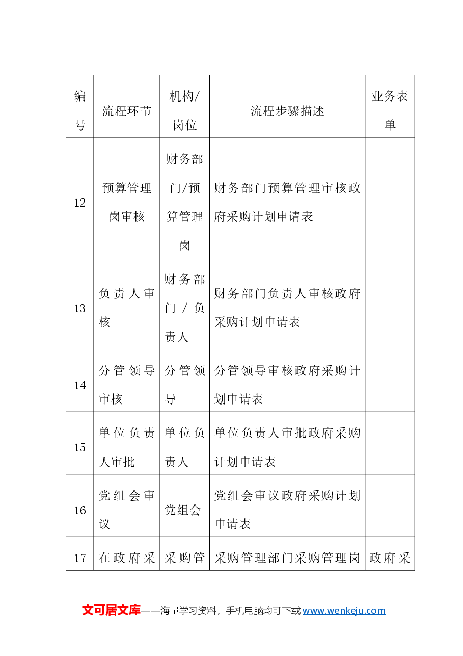 政府采购管理内部控制手册.docx，第4页预览