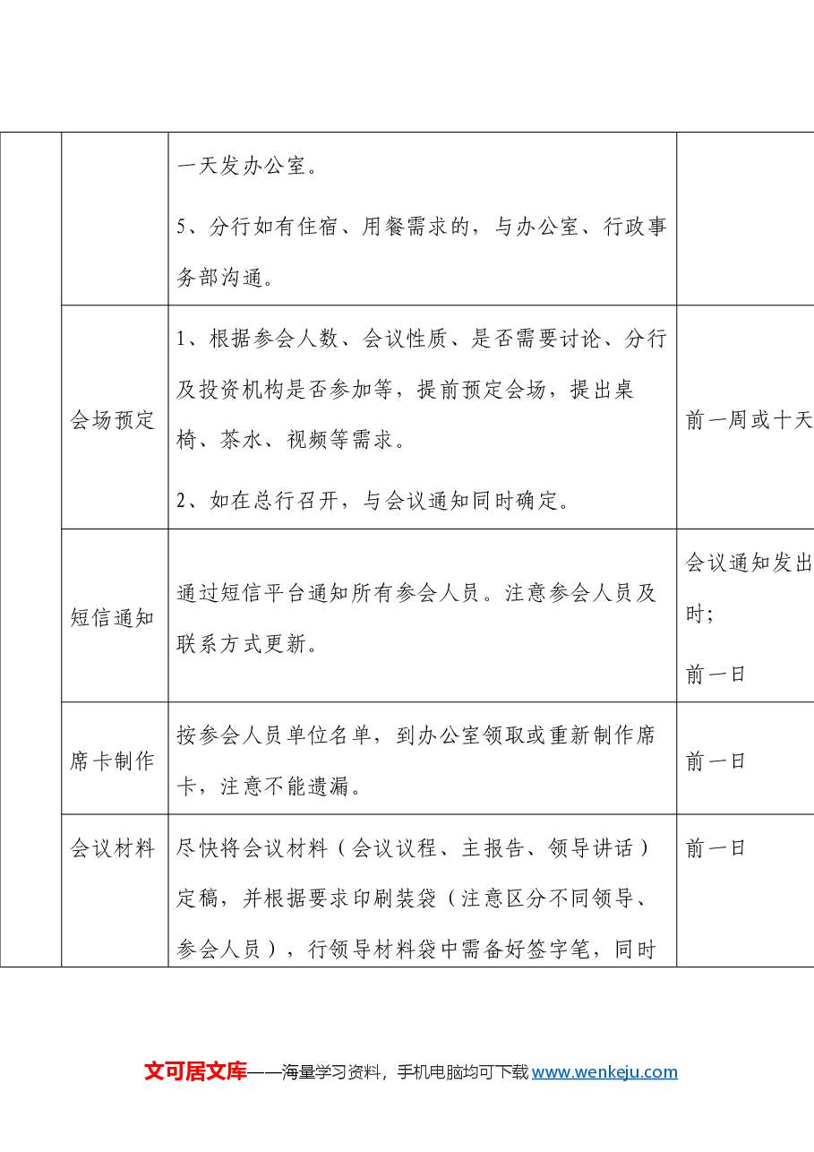 集团会务接待手册及工作手册材料大汇编.doc,第3页预览