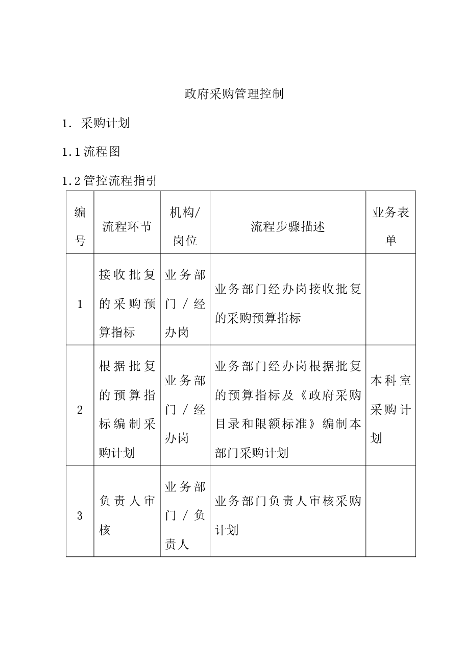 政府采购管理内部控制手册.docx，第1页预览