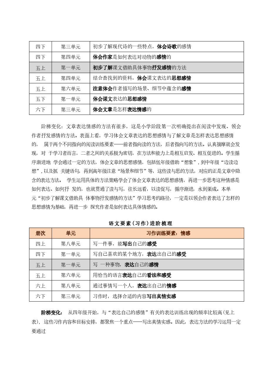 统编版语文五年级上册全册大单元整体教学设计.docx,第2页预览