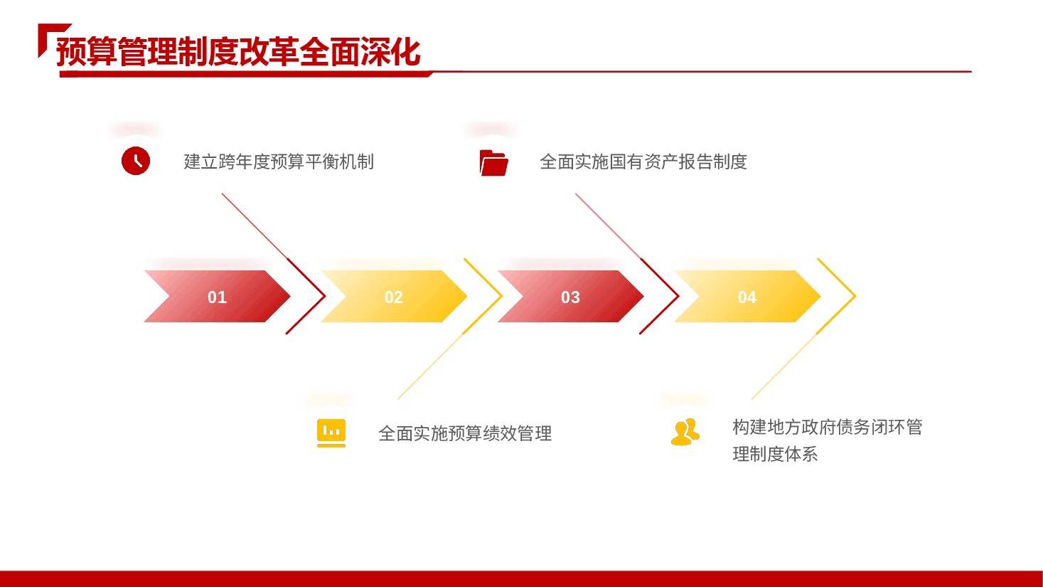 全会精神解读PPT+讲稿:深入学习贯彻党的二十届三中全会精神,以钉钉子精神抓好财税体制改革落实.pptx,第4页预览