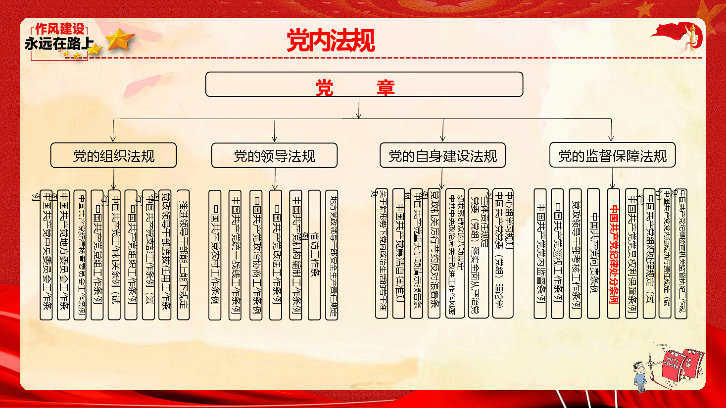 深学细悟《条例》守牢纪律红线——党纪学习教育专题党课(54页).pptx,第3页预览