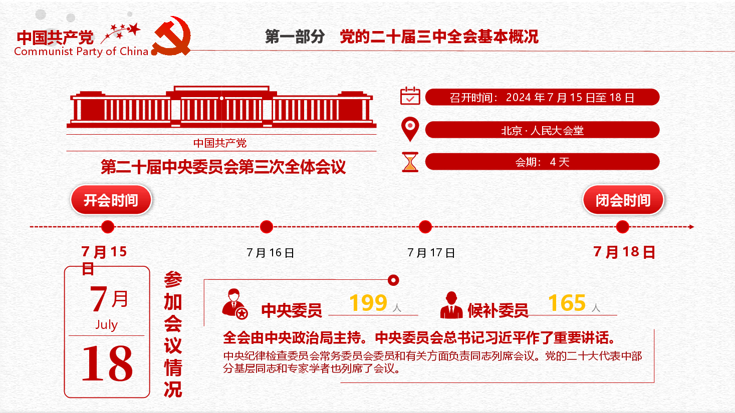 深入学习贯彻二十届三中全会精神要点.pptx,第3页预览