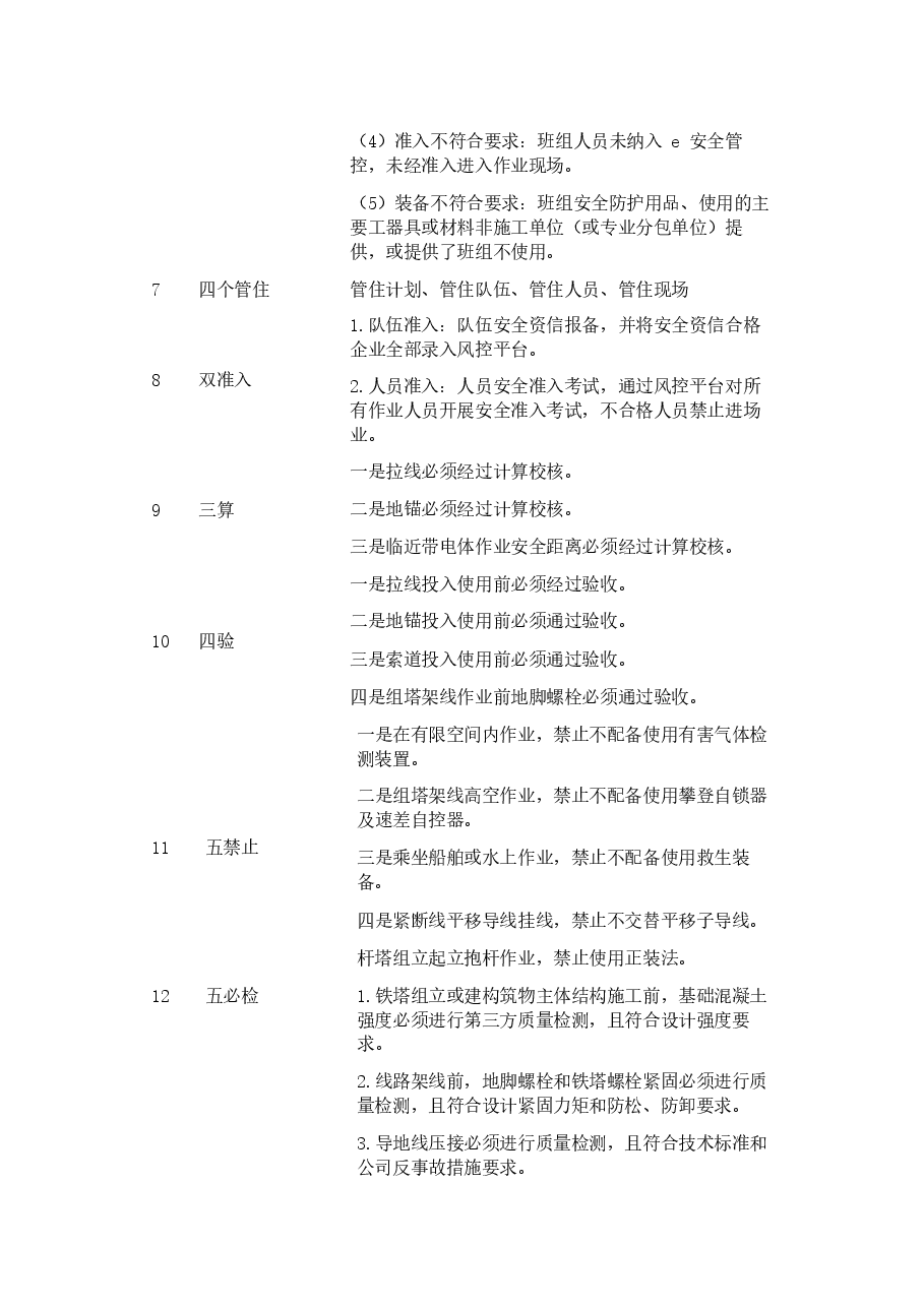 电力安全工作100条名词解释.docx,第3页预览
