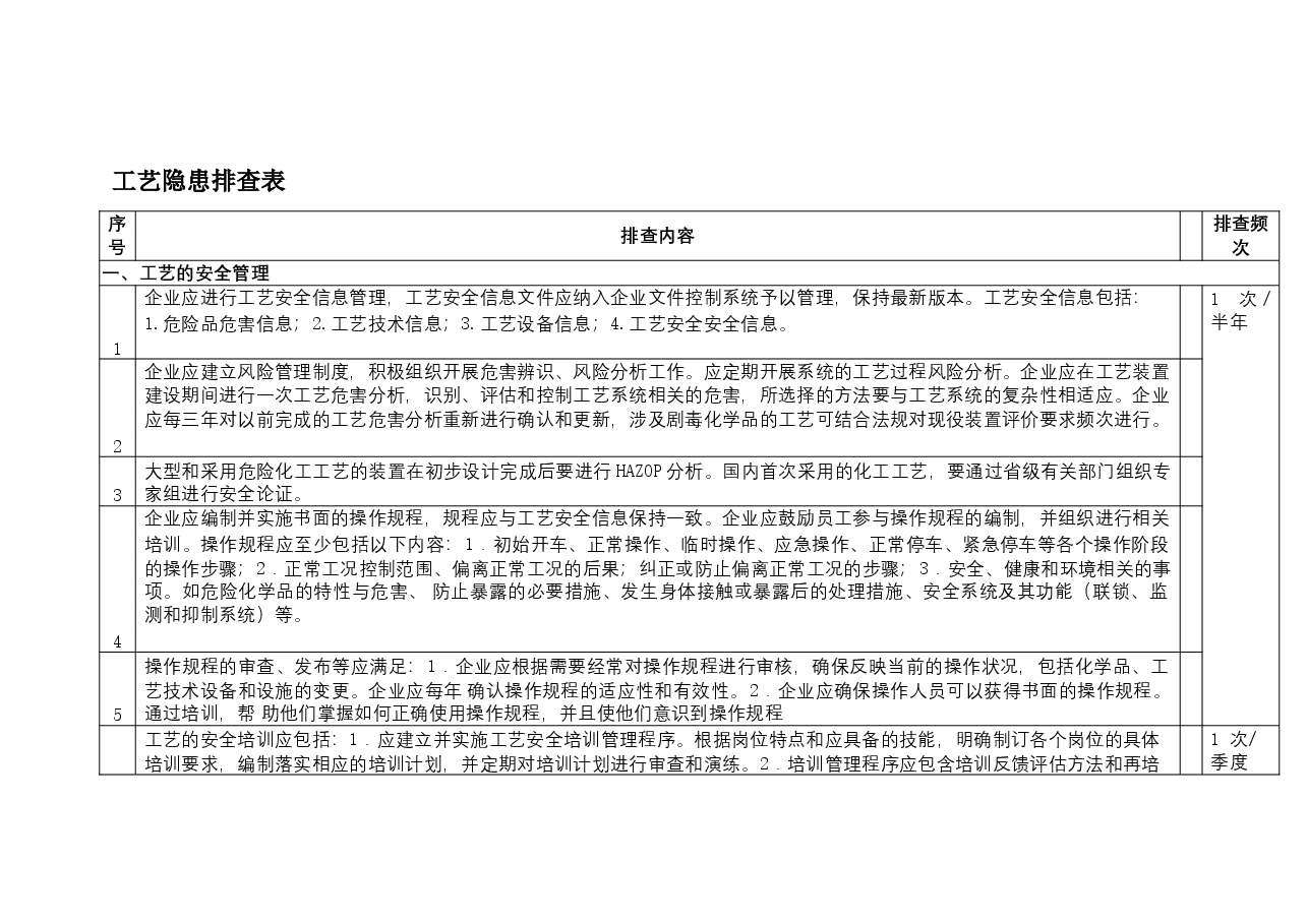 工艺安全隐患排查表.docx,第1页预览