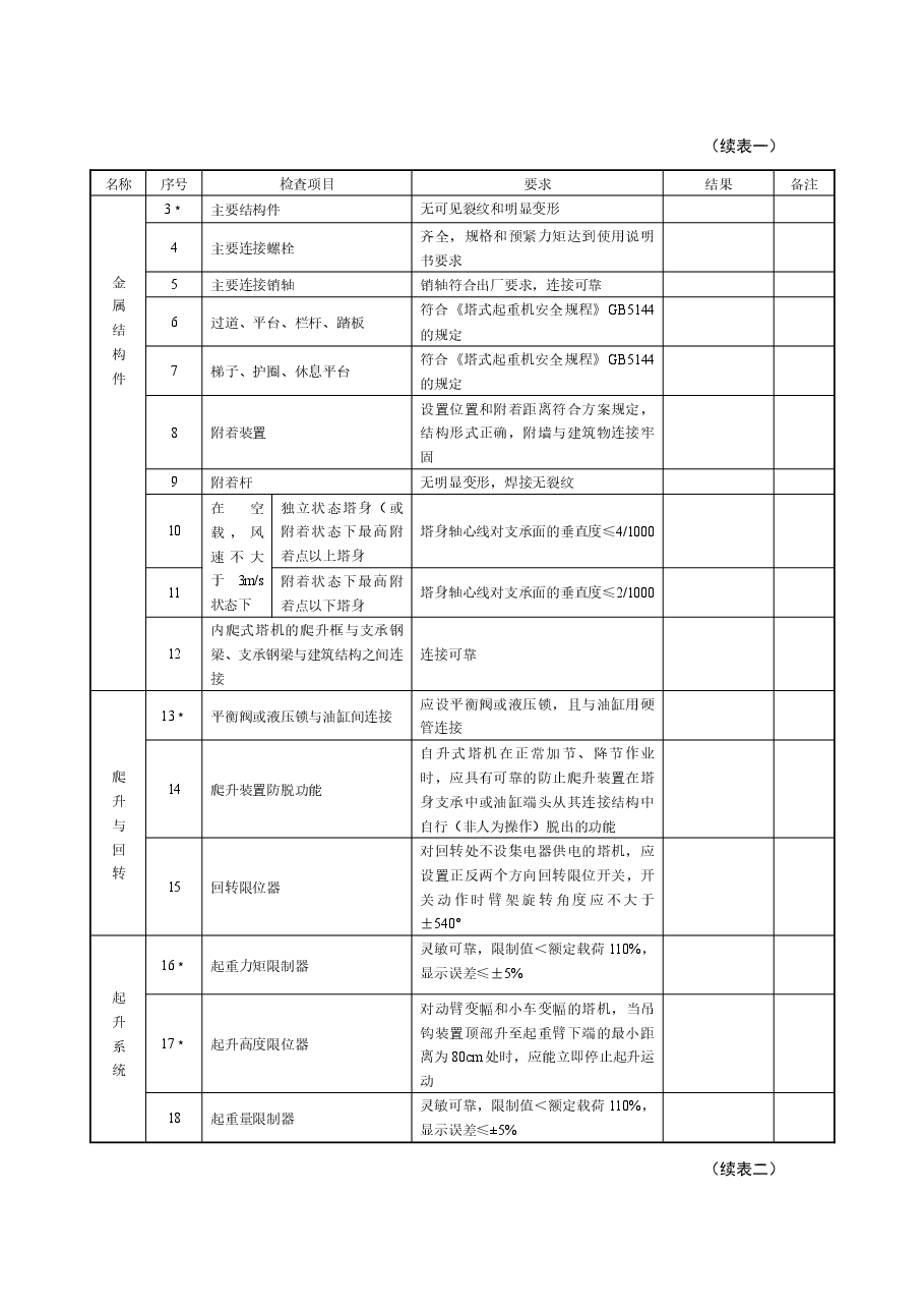 建筑施工起重机械(塔式起重机)安装自检表.docx,第2页预览