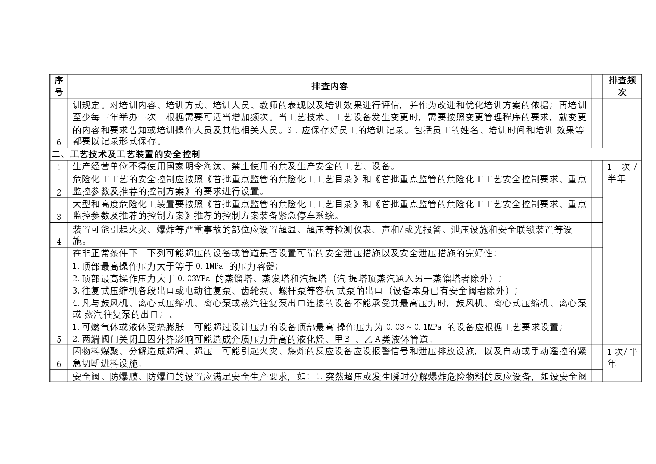 工艺安全隐患排查表.docx,第2页预览