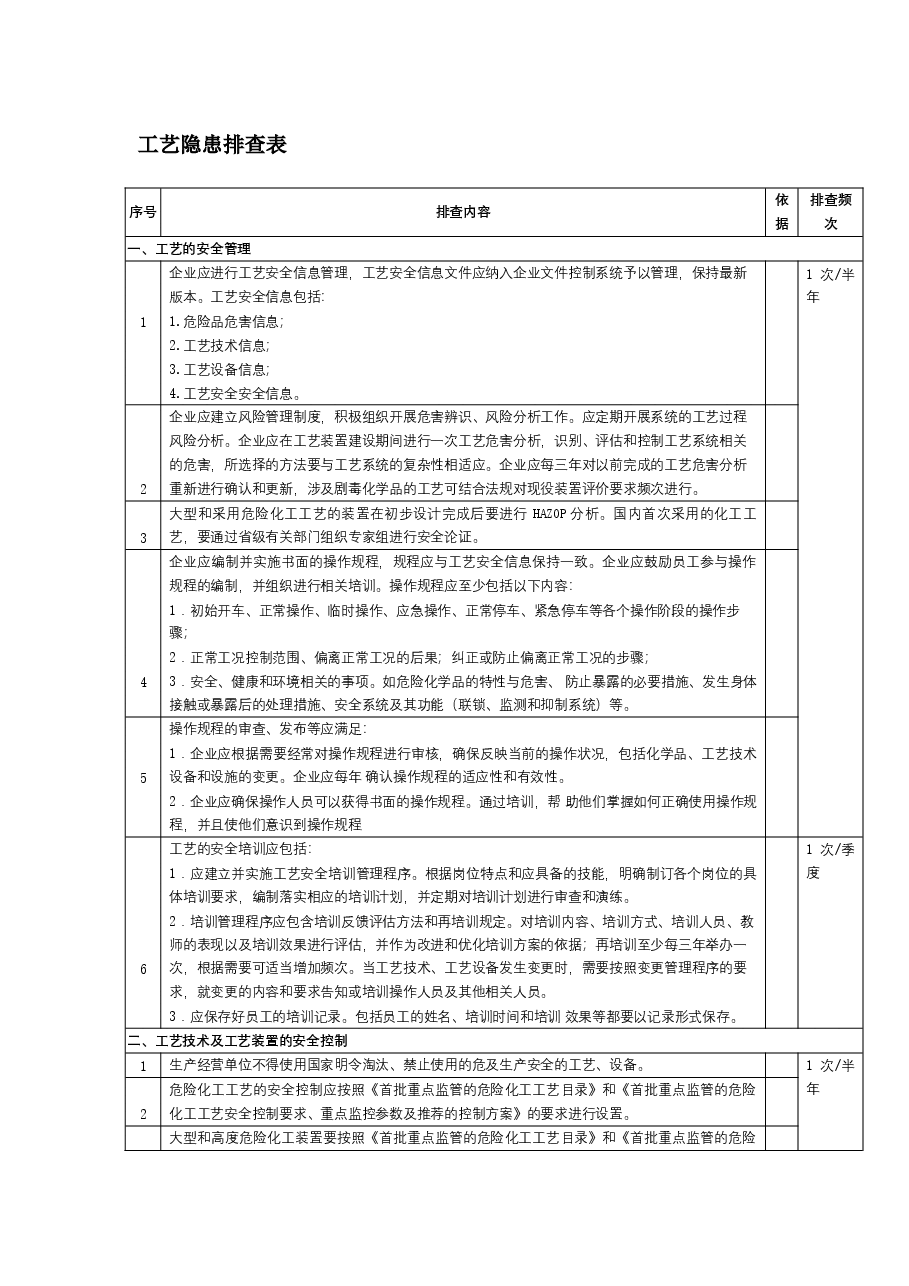 工艺隐患排查表.docx,第1页预览