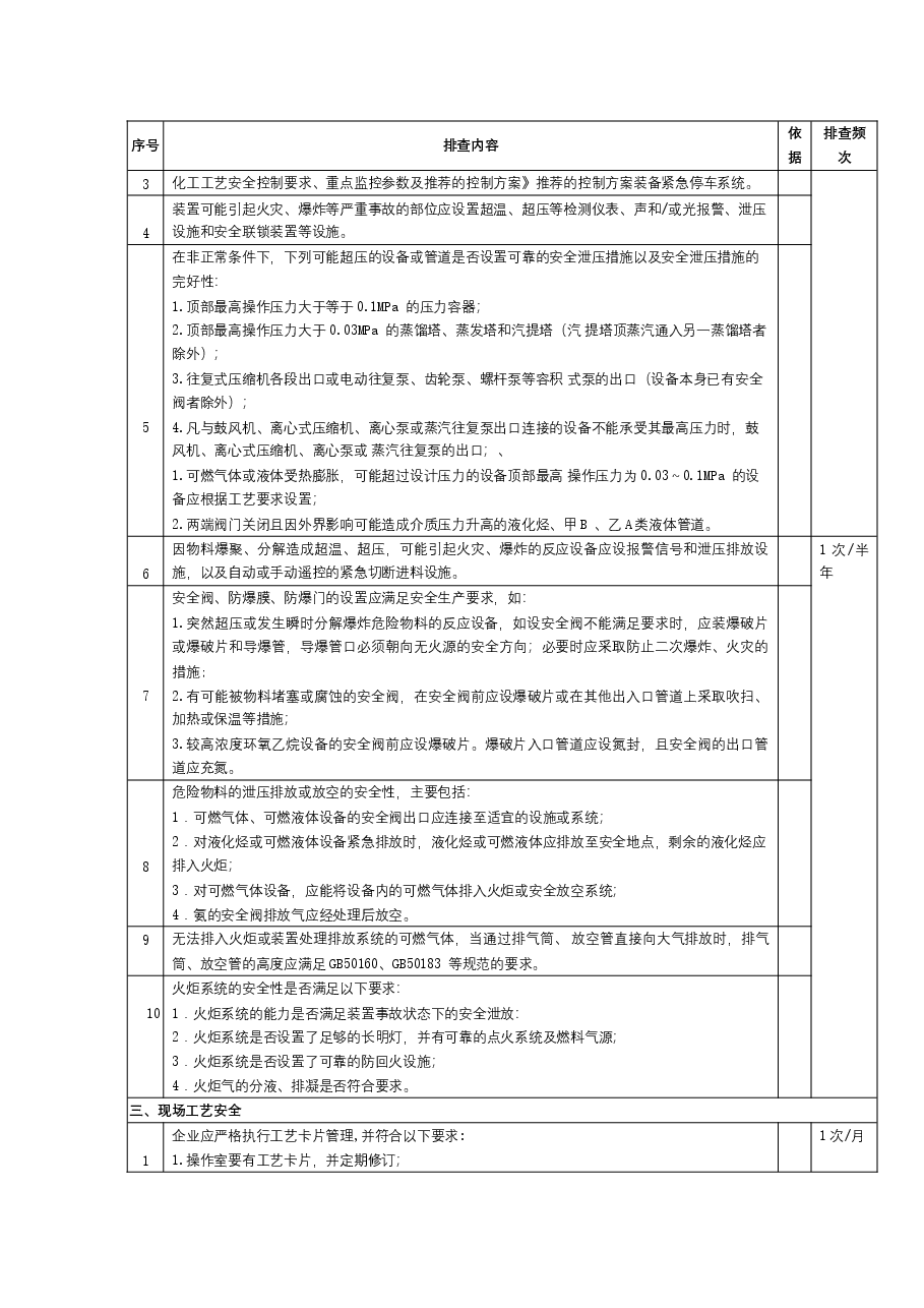 工艺隐患排查表.docx,第2页预览