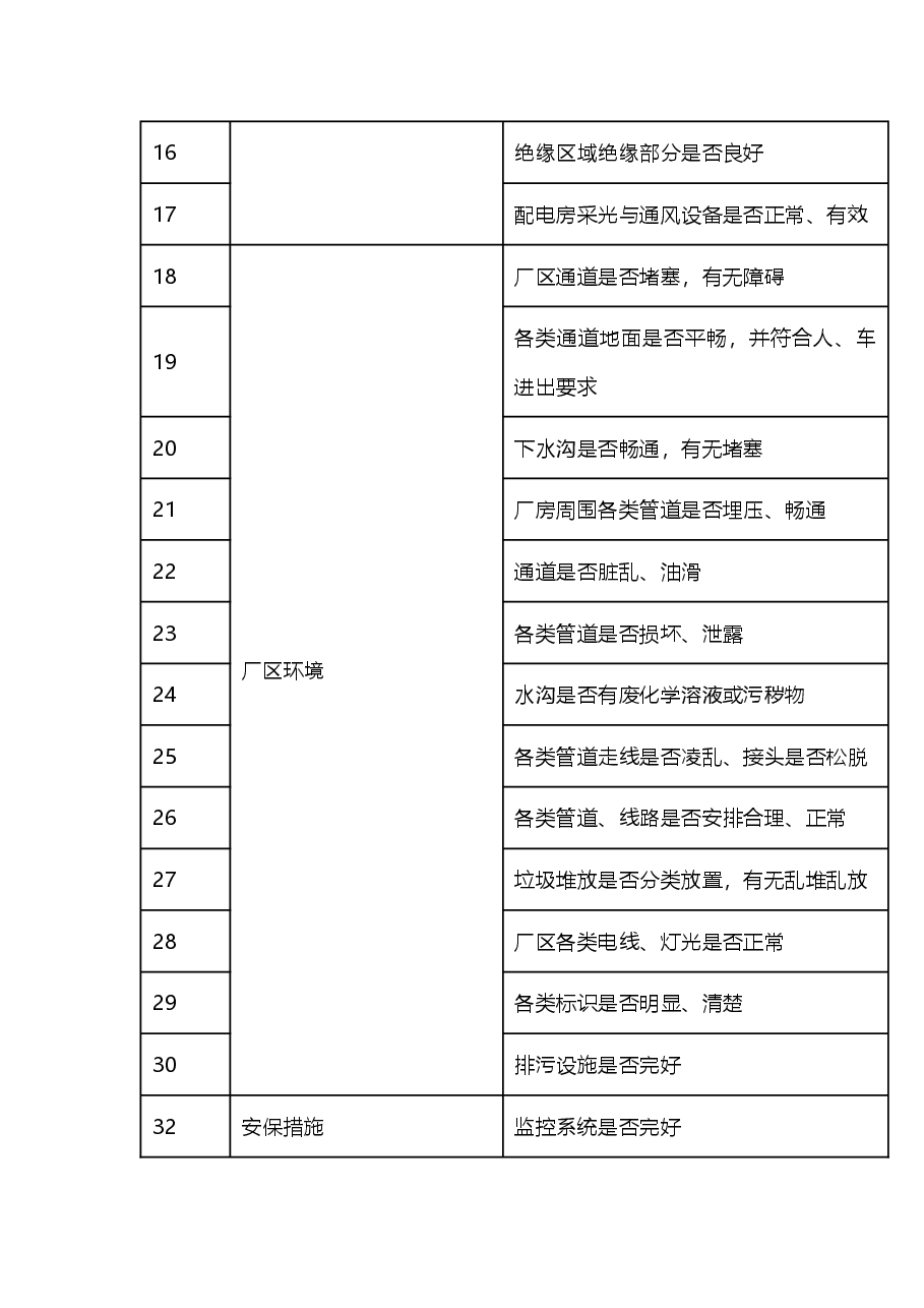 节前的安全检查表.docx,第2页预览