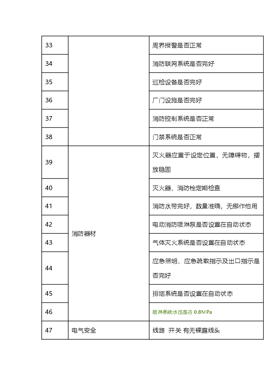 节前的安全检查表.docx,第3页预览